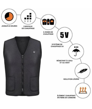 Gilet chauffant moto - UrbanHeat™ online