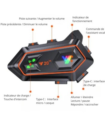 Intercom moto Bluetooth | EARCOM™ les ligaments