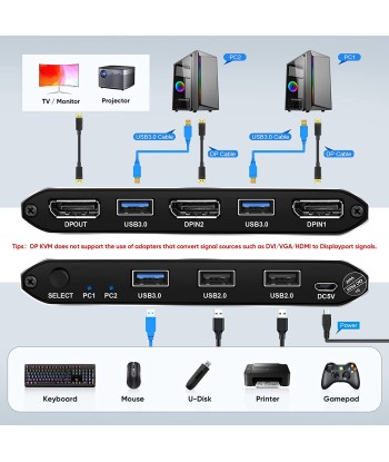 KVM Switch DisplayPort 4K60Hz Displayport Switch DP KVM 2 PC 1 Monitor Switch interrupteur JUSQU'A -70%! 