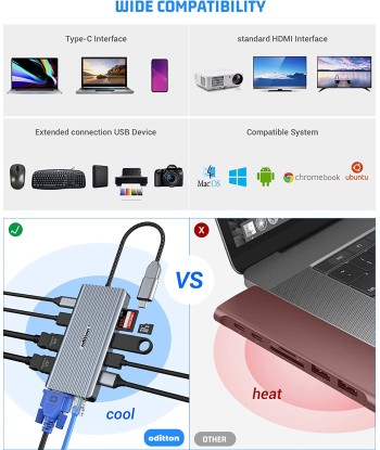 Station d'accueil USB-C 12en1 Triple Affichage 2*4K HDMI VGA 3*USB-A 3.0 USB-A 2.0 LAN SD/TF à prix réduit toute l'année