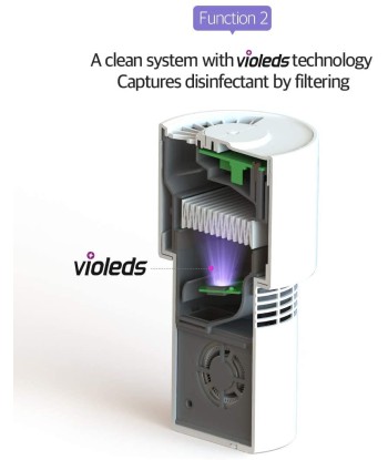 Purificateur Air Système UV-LED Bactericide Virucide Portable Confort Air Sain Filtration Air brillant des détails fins