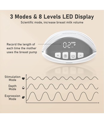 Double Tire-laits Electriques Sans Fil Portable Légers Fins 3 Modes 8 Niveaux Ecran LCD BLANC Par le système avancé 