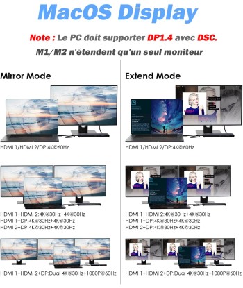 Station d'accueil USB-C Supporte Triple Affichage DisplayPort HDMI Ethernet USB 3.0 SD/TF Les magasins à Paris et en Île-de-France