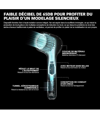 Seche Cheveux Ionique Puissant 1500W Leger Sechage Rapide Silencieux Sans Pales BLANC 50% de réduction en Octobre 2024