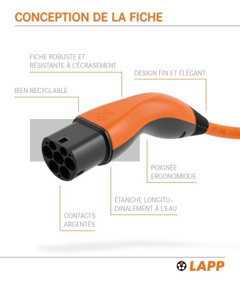 Câble de Recharge Voiture Electrique Type 2 32A 22kW 5M ORANGE brillant des détails fins