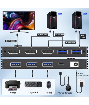 Commutateur KVM 1 moniteur 2 ordinateurs 4K à 144 Hz 8K à 60 Hz, HDMI USB3.0 Commutateurs KVM avec 3 ports USB 3.0, télécommande filaire, adaptateur secteur et câbles USB 3.0 inclus offre 