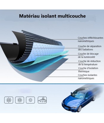 Pare soleil voiture Matscarlux pas chere